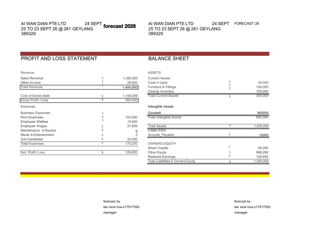 Quick Sale Geylang Profit Mini Mart