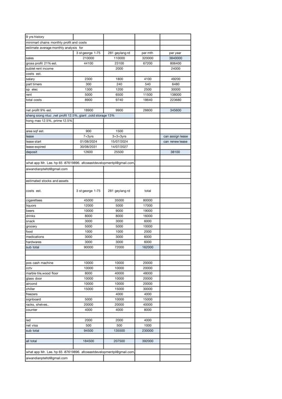 Quick Sale Geylang Profit Mini Mart