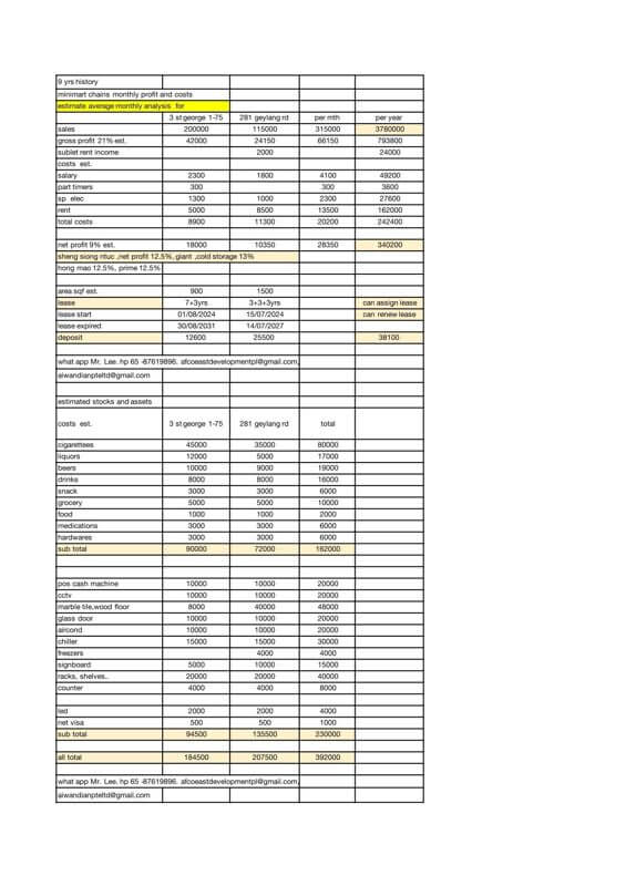 (Expired)Quick Sale Geylang Profit Mini Mart