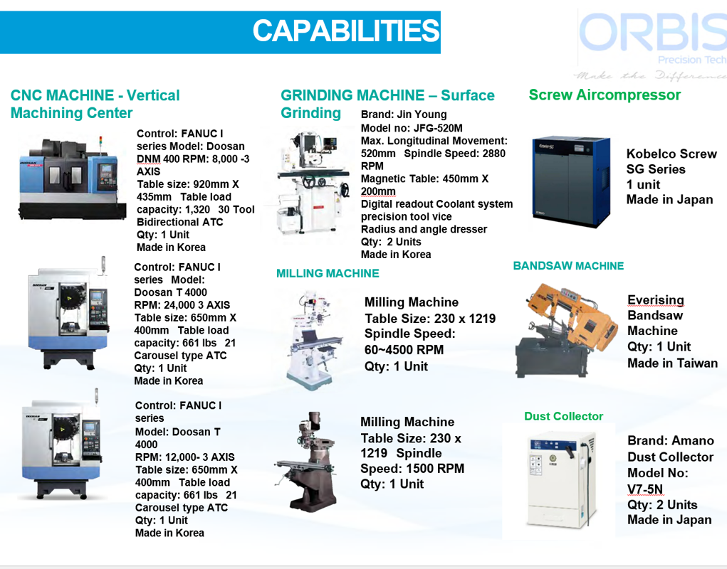 Business For Sales In Ph