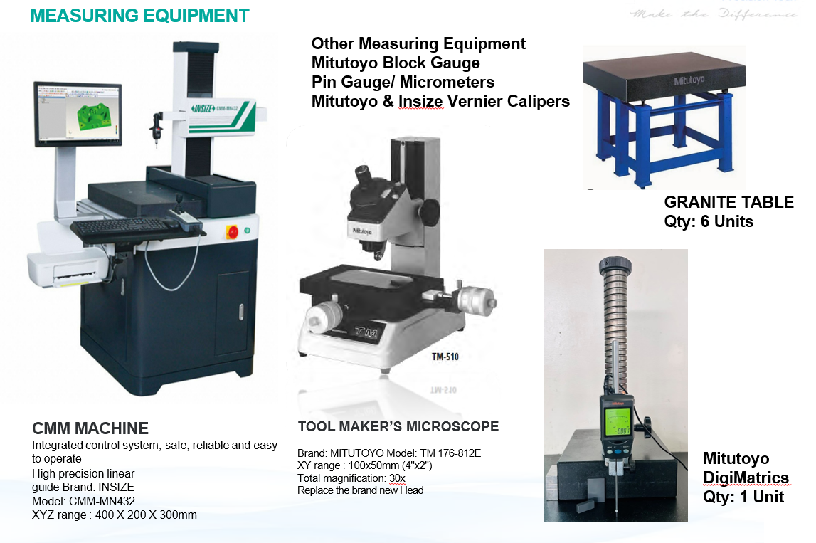 Business For Sales In Ph