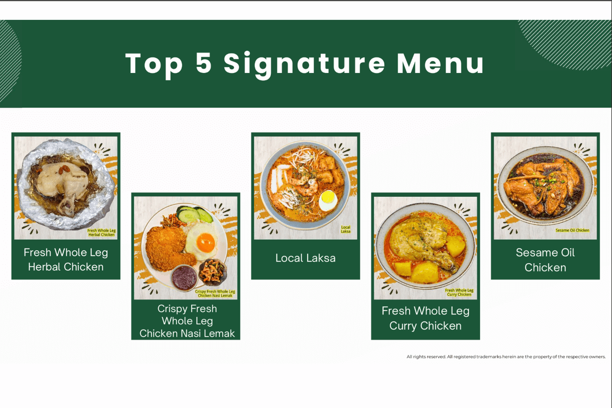 Fully Transfer the Entire Profitable Eatery Business Model, Operational Know-How, And Complete Menu.