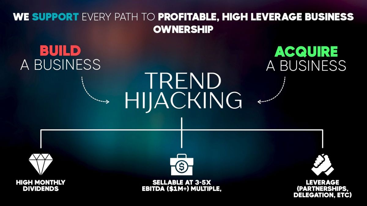 Buy This Below-Market Business With Pe-Level Return Potential