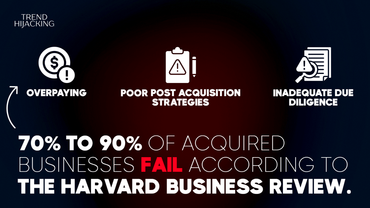 Cash-Flowing Business Priced 20-40% Below Market Value