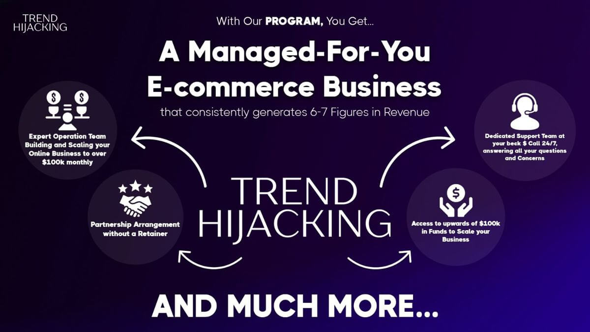 Cash-Flowing & Profitable E-Commerce Acquisitions Fully Managed