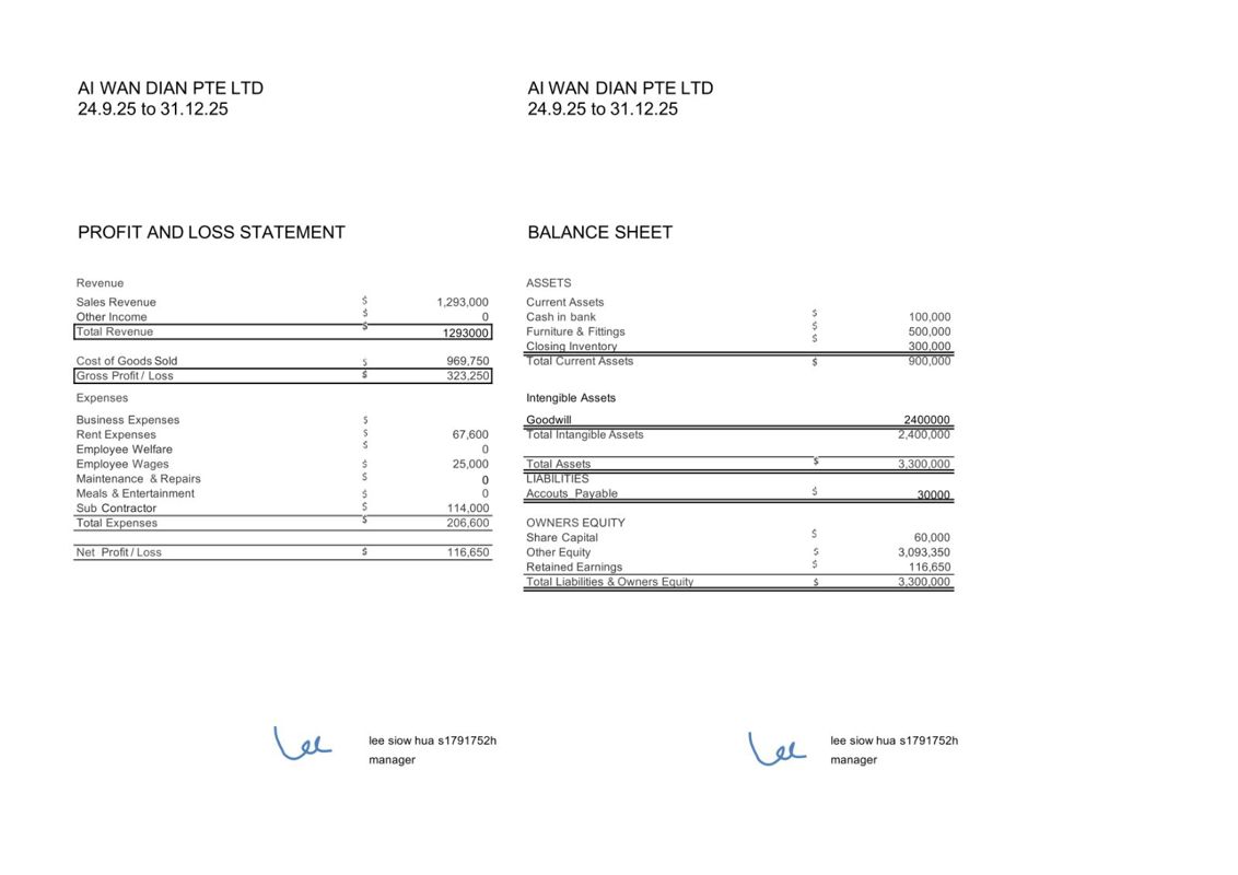 Profit Retail Wholesale Mini-Mart Shops For Quick Sale*