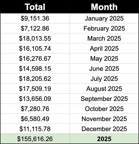 $10K+ Profit/Month Local Furniture E-Commerce Business