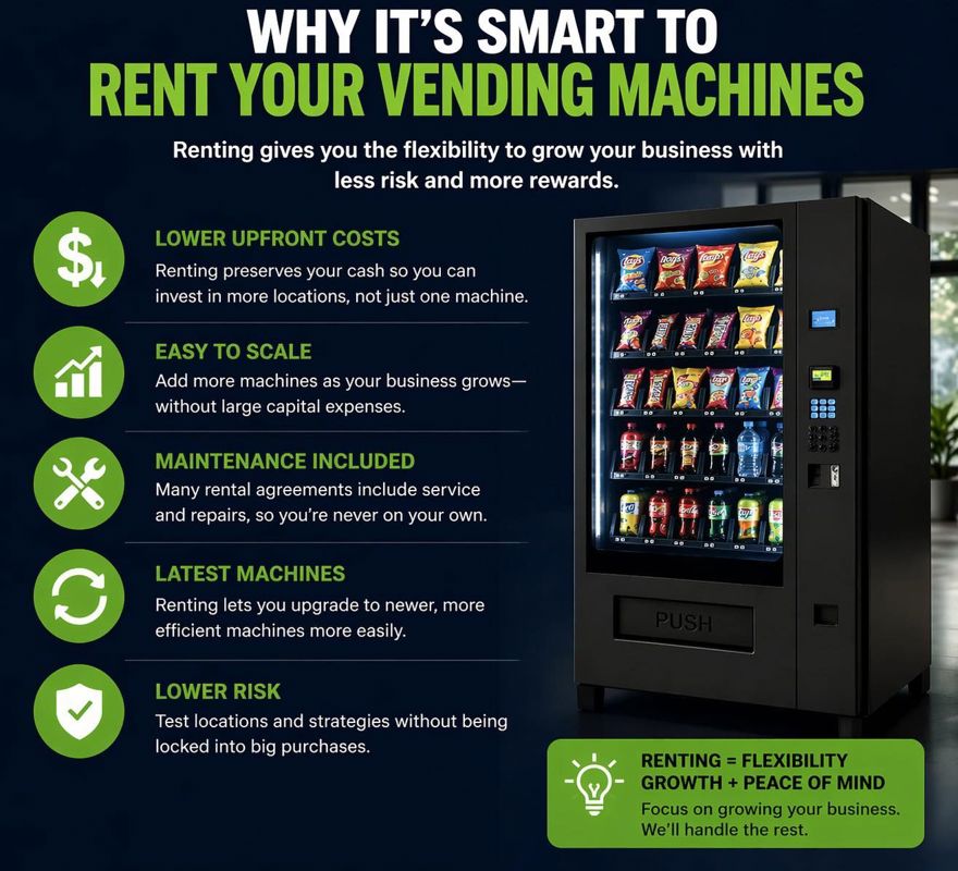 Vending Machine Renting - Low Cost Business + Branding with Guidance & Backend Support