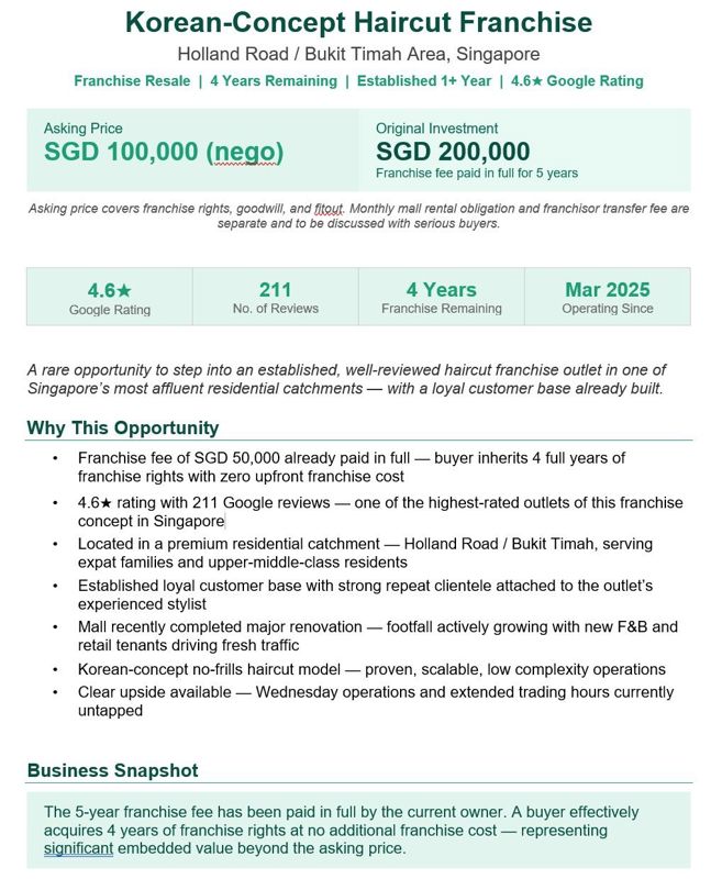 Established Korean Haircut Franchise | 4.6★ | 211 Reviews | Holland Rd / Bukit Timah | 4 Yrs Left