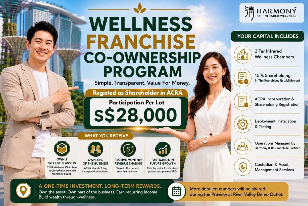 WELLNESS FRANCHISE CO-OWNERSHIP