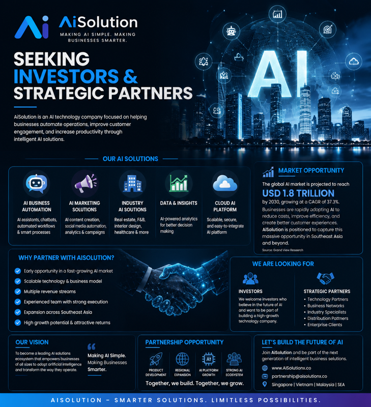 AI Marketing Solution