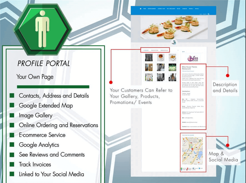 First Integrated Directory Business Portal For Sale