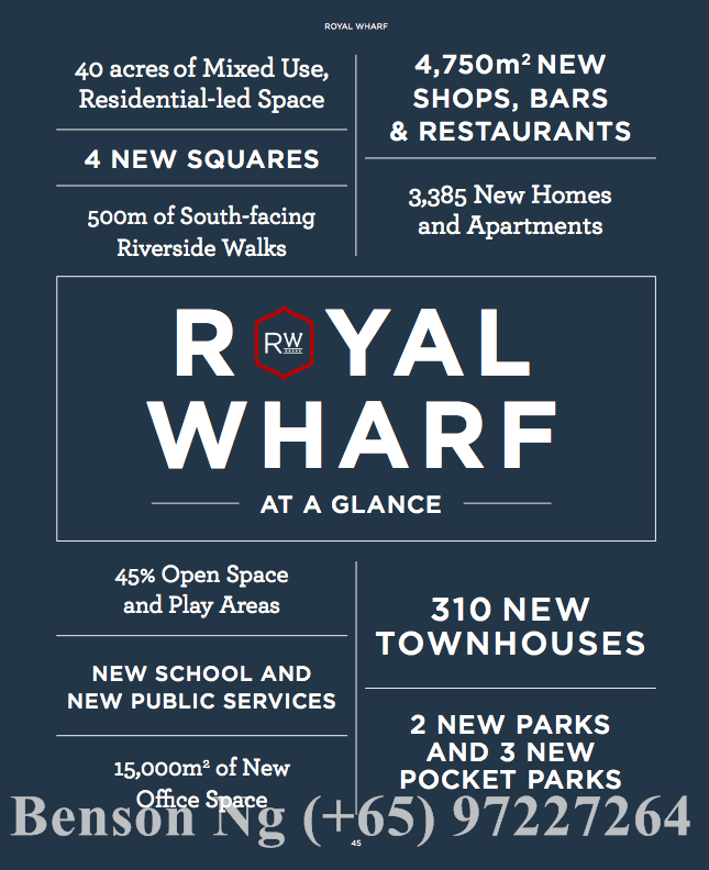 Royal Wharf London Phase 2 For Sale