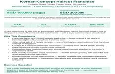 Established Korean Haircut Franchise | 4.6★ | 211 Reviews | Holland Rd / Bukit Timah | 4 Yrs Left