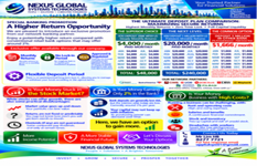 Subject: Special Bank Deposit Promotion — Potential Returns of Over 15% Per Year