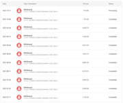 Online Store With >10K Revenue/Month For Sale. image 1