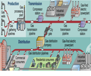 Gas Distribution Organization. Wholesale of natural gas. image 2