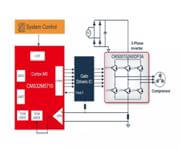 Regional Distributorship For Electronic Componenets- Microproessor image 5