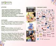 Business With IP : Workshops Classes , Retail Skincare Formulation Products, Good Operation Staff image 16