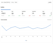 Home & Living E-Commerce Online Store With A Proven Track Record Of Profitability image 2