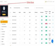 A Profitable Online B2B Ecommerce HealthCare Store with Monthly 25KUSD Net Profits Gurantee image 3