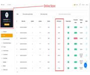 A Profitable Online B2B Ecommerce HealthCare Store with Monthly 25KUSD Net Profits Gurantee image 10