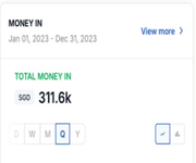 Profitable Boutique Marketing Agency Grossing 300K+ Revenue With 180K Profits Per Annum For Takeover image 2