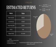Turn Key Hassle Free Franchise, Hands Off Sleeping Investor Approach image 3