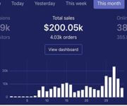 Fully Automated E-Commerce Business With 7-Figure Exit Potential