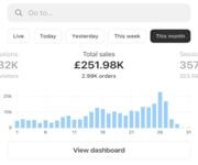 Proven E-Commerce Asset With Passive Income Stream