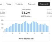 Turnkey DTC Brand | $300K–$1M Monthly Revenue | High-Growth Opportunity