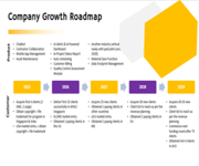 Unique Generative AI Software Product Company image 4