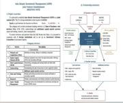 Seeking Investors for world's first Islamic ERT (Economic Rights Tokens) image 12