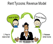 Profitable Cash Flow Positive E-Commerce Company image 2